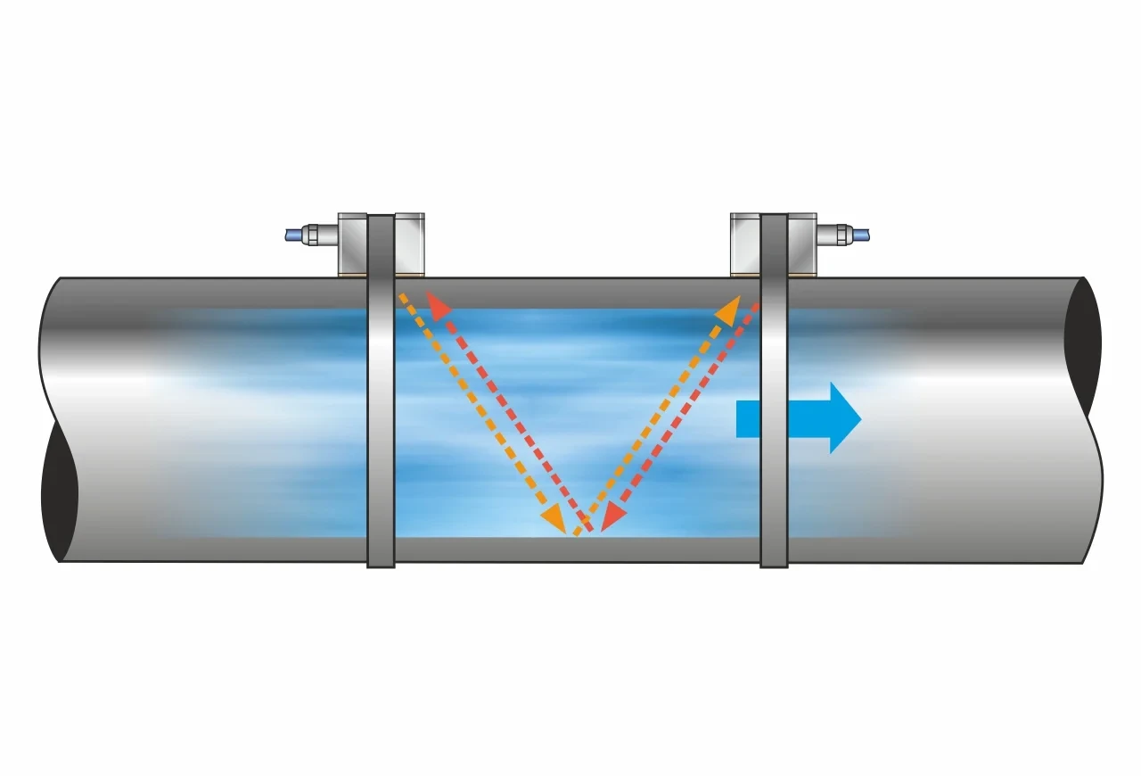 ultrasonic flow meter clamp-on ultrasonic flow meter clamp-on