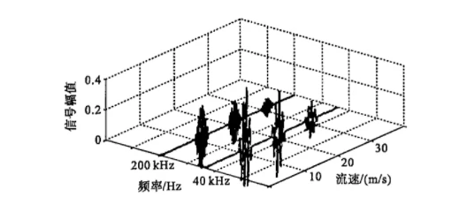 flow measurement flow measurement
