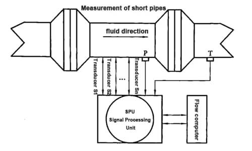 the-block-diagram-of-a-multi-channel-ultrasound-system the-block-diagram-of-a-multi-channel-ultrasound-system